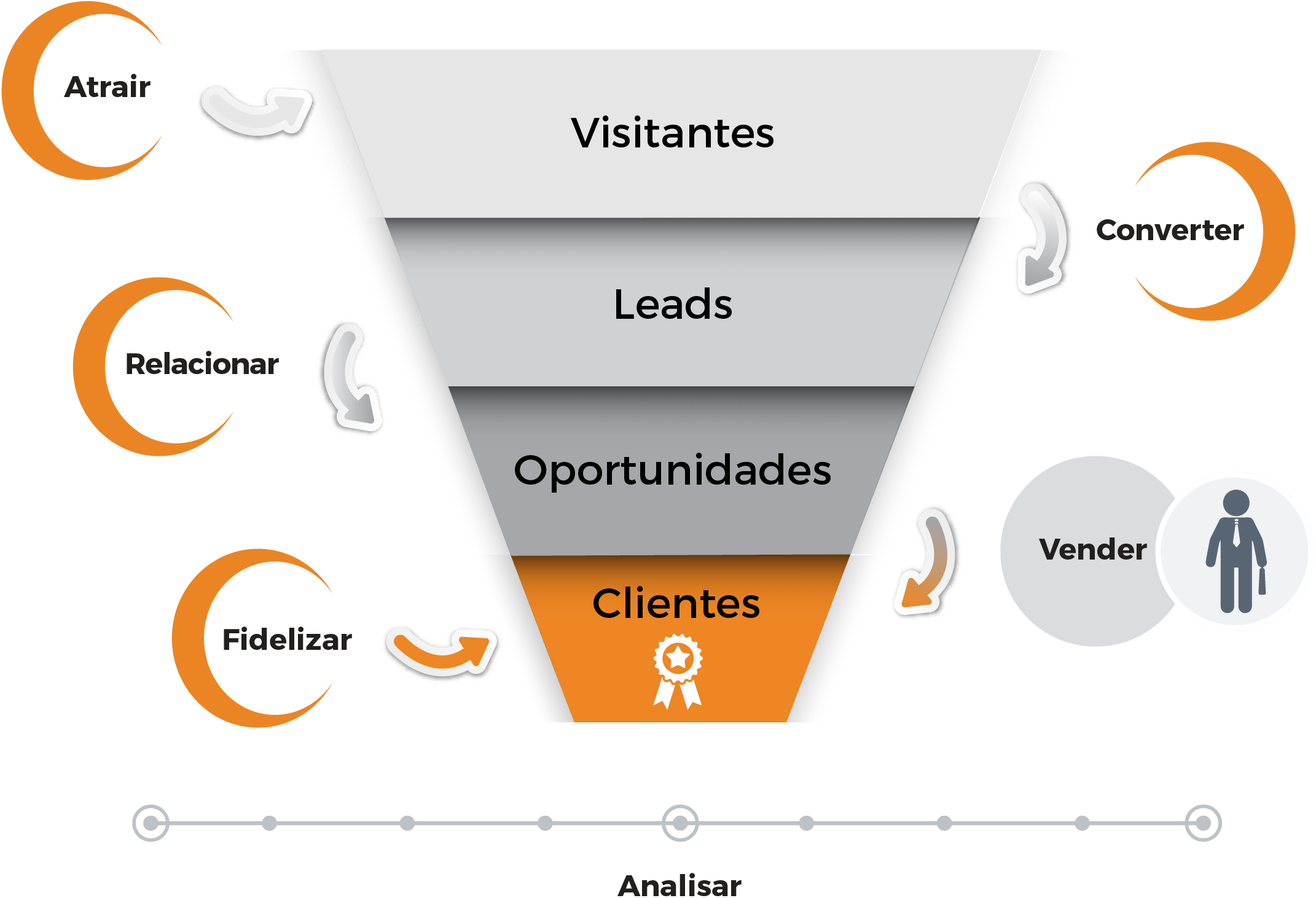 Execução Com Inbound Marketing No Mercado De Educação